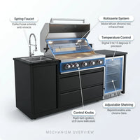 Outdoor Kitchen Island Built for Premium Entertaining, 72000 BTU 4-Burner Grill, Marine Grade Steel, Granite — How It Works
